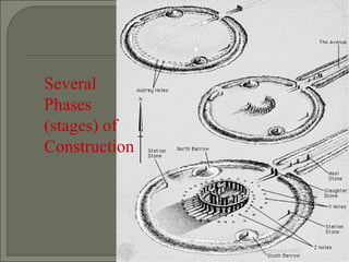 Several
Phases
(stages) of
Construction
*for educational purposes only*
 