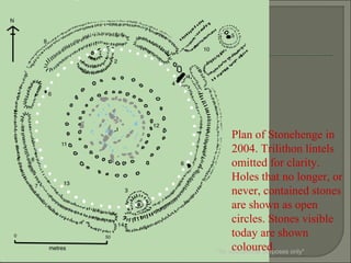 Plan of Stonehenge in
2004. Trilithon lintels
omitted for clarity.
Holes that no longer, or
never, contained stones
are shown as open
circles. Stones visible
today are shown
coloured.*for educational purposes only*
 