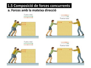 1.5 Composició de forces concurrents
a. Forces amb la mateixa direcció
 