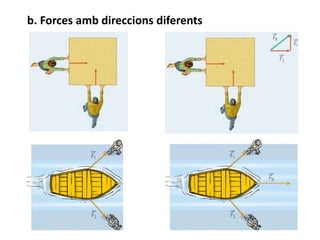 b. Forces amb direccions diferents
 