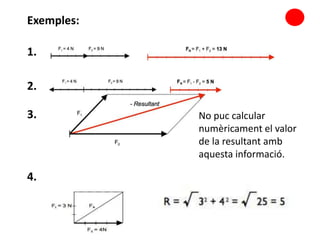 Exemples:
1.
2.
3.
4.
No puc calcular
numèricament el valor
de la resultant amb
aquesta informació.
 