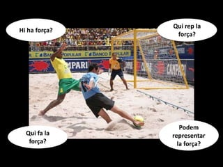 Hi ha força?
Qui rep la
força?
Qui fa la
força?
Podem
representar
la força?
 