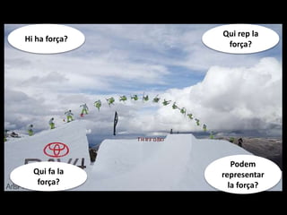 Hi ha força?
Qui rep la
força?
Qui fa la
força?
Podem
representar
la força?
 