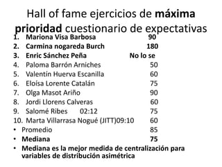 Hall of fame ejercicios de máxima
prioridad cuestionario de expectativas
1. Mariona Visa Barbosa 90
2. Carmina nogareda Burch 180
3. Enric Sánchez Peña No lo se
4. Paloma Barrón Arniches 50
5. Valentín Huerva Escanilla 60
6. Eloísa Lorente Catalán 75
7. Olga Masot Ariño 90
8. Jordi Llorens Calveras 60
9. Salomé Ribes 02:12 75
10. Marta Villarrasa Nogué (JITT)09:10 60
• Promedio 85
• Mediana 75
• Mediana es la mejor medida de centralización para
variables de distribución asimétrica
 