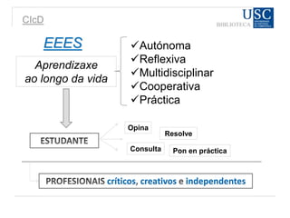 CIcD
Aprendizaxe
ao longo da vida
Autónoma
Reflexiva
Multidisciplinar
Cooperativa
Práctica
Opina
Resolve
Consulta Pon en práctica
críticos creativos independentes
EEES
 