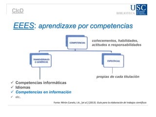 CIcD
Fonte: Mirón Canelo, J.A., [et al.] (2013). Guía para la elaboración de trabajos científicos
 Competencias informáticas
 Idiomas
 Competencias en información
 etc.
EEES: aprendizaxe por competencias
coñecementos, habilidades,
actitudes e responsabilidades
propias de cada titulación
 