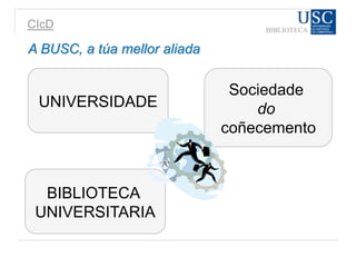 CIcD
BIBLIOTECA
UNIVERSITARIA
UNIVERSIDADE
Sociedade
do
coñecemento
A BUSC, a túa mellor aliada
 
