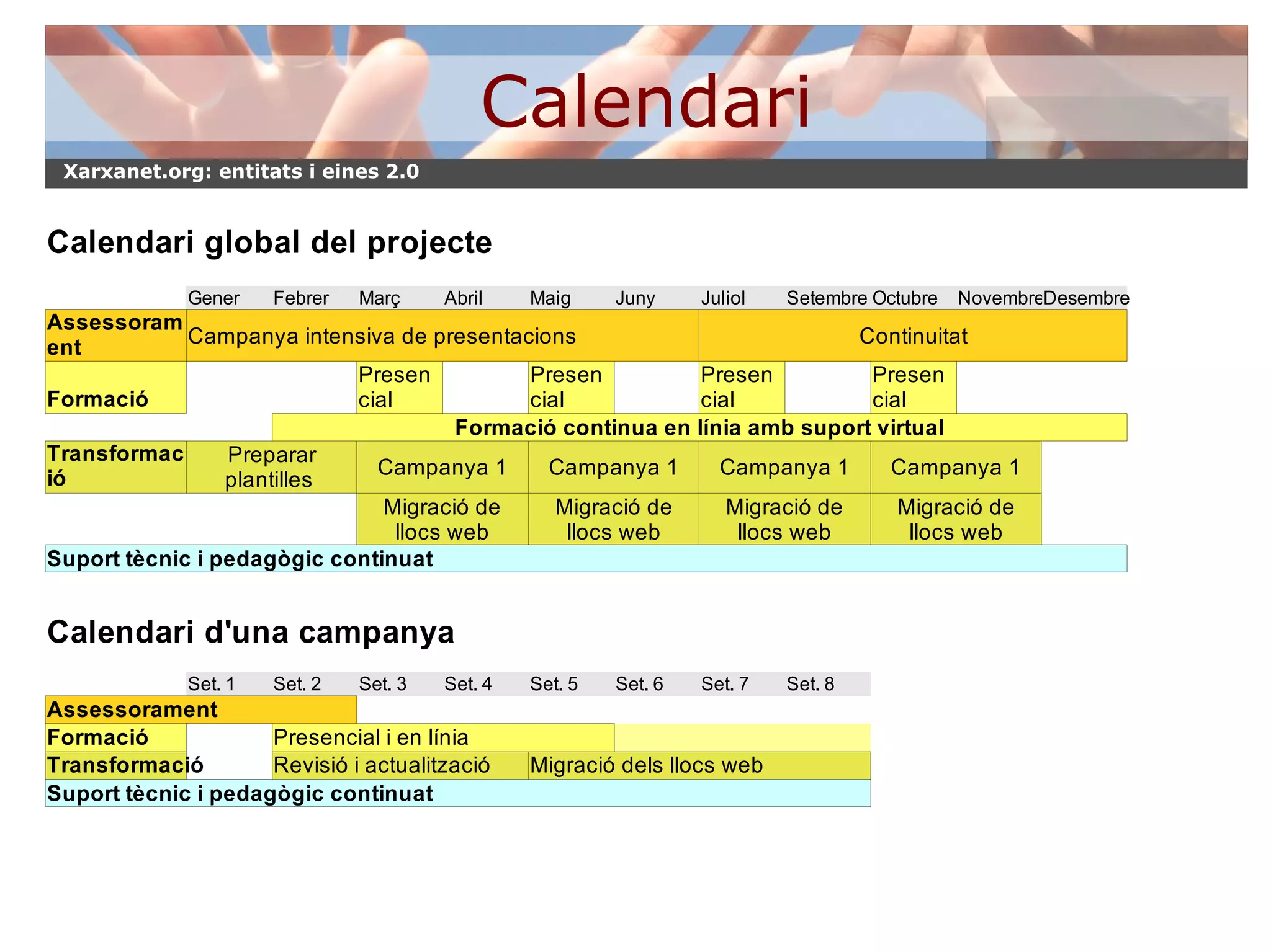 Transformació en web 2.0 Un  treball col·laboratiu  - compteu amb l'equip del projecte!  Aprofiteu per  revisar i actualitzar  algun text del web?  Tindreu unes plantilles per triar la que més us agradi i després es personalitzarà amb un disseny adient per a la vostra entitat.  Treball en xarxa  – es faran 4 campanyes de migració!  