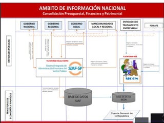 01 PRESENTACION DEL SIAF-SP en cont. ppt.ppt