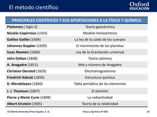 La geosfera
© Oxford University Press España, S. A. 19
El método científico
PRINCIPALES CIENTÍFICOS Y SUS APORTACIONES A LA FÍSICA Y QUÍMICA
Ptolomeo ( Siglo II) Teoría geocéntrica
Nicolás Copérnico (1543) Modelo heliocéntrico
Galileo Galilei (1604) La ley de la caída de los cuerpos
Johannes Keppler (1609) El movimiento de los planetas
Isaac Newton (1666) Ley de la Gravitación universal
John Dalton (1808) Teoría atómica
A. Avogadro (1811) Mol y número de Avogadro
Christian Oersted (1820) Electromagnetismo
Friedrich Kekulé (1850) Estructura química
D. Mendeleyev (1860) Tabla periódica de los elementos
J. J. Thomson (1897) El electrón
Pierre y Marie Curie (1898) La radiactividad
Albert Einstein (1905) Teoría de la relatividad
Física y Química 3º ESO
 