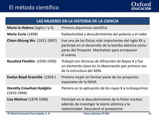La geosfera
© Oxford University Press España, S. A. 21
LAS MUJERES EN LA HISTORIA DE LA CIENCIA
María la Hebrea (Siglos I y II) Primera alquimista científica
Marie Curie (1898) Radiactividad y descubrimiento del polonio y el radio
Chien-Shiung Wu (1912-1997) Fue una de las físicas más importantes del siglo XX y
participó en el desarrollo de la bomba atómica como
parte del Proyecto Manhattan para enriquecer
el uranio.
Rosalind Flanklin (1920-1958) Trabajó con técnicas de difracción de Rayos X y fue
un elemento clave en la observación por primera vez
de la estructura del ADN.
Evelyn Boyd Granville (1924-) Primera mujer en formar parte de los proyectos
espaciales de la NASA
Dorothy Crowfoot Hodgkin
(1910-1994)
Pionera en la aplicación de los rayos X a la bioquímica
Lisa Meitner (1878-1968) Participó en el descubrimiento de la fisión nuclear,
además de investigar la teoría atómica y la
radiactividad. Descubrió el protactinio
El método científico
Física y Química 3º ESO
 