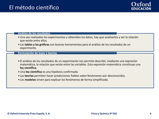 La geosfera
© Oxford University Press España, S. A. Física y Química 3º ESO 6
El método científico
•Una vez realizados los experimentos y obtenidos los datos, hay que analizarlos y ver la relación
que existe entre ellos.
•Las tablas y las gráficas son buenas herramientas para el análisis de los resultados de un
experimento.
Análisis de los resultados
•El análisis de los resultados de un experimento nos permite describir, mediante una expresión
matemática, la relación que existe entre las variables. Esta expresión matemática constituye una
ley científica.
•Una ley científica es una hipótesis confirmada.
•Las teorías permiten hacer predicciones fiables sobre fenómenos aún desconocidos.
•Los modelos sirven para explicar los fenómenos de forma simplificada.
Formulación de leyes y teorías
 