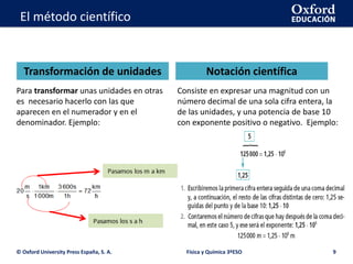 La geosfera
© Oxford University Press España, S. A. Física y Química 3ºESO 9
El átomoEl método científico
Transformación de unidades
Para transformar unas unidades en otras
es necesario hacerlo con las que
aparecen en el numerador y en el
denominador. Ejemplo:
Notación científica
Consiste en expresar una magnitud con un
número decimal de una sola cifra entera, la
de las unidades, y una potencia de base 10
con exponente positivo o negativo. Ejemplo:
 