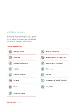 / Símbols utilitzats
La diversitat d’exercicis i activitats està marcada,
al costat dels enunciats amb uns símbols que
ajuden a interpretar l’habilitat o microhabilitat
comunicativa que es demana completar.
Taula de símbols
Relacionar, unir, enllaçar
Marcar, assenyalar
Localitzar, buscar
Fixar-se
Llegir
Preguntar (als companys/es)
Enregistrar oralment
Dialogar, parlar
Escriure, redactar
Escoltar
Transllenguar, interculturalitat
L1 L2
L3
Visualitzar
Respondre
Retallar
Encerclar
PRESENTACIÓ / 14-15
 