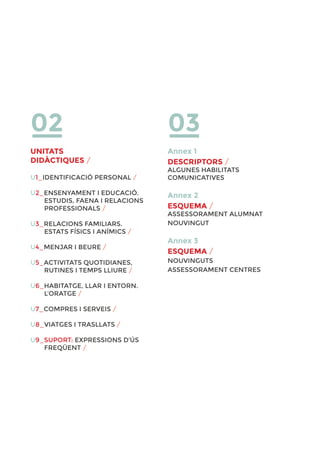 02 03
UNITATS
DIDÀCTIQUES /
U1_IDENTIFICACIÓ PERSONAL /
U2_ENSENYAMENT I EDUCACIÓ.
ESTUDIS, FAENA I RELACIONS
PROFESSIONALS /
U3_RELACIONS FAMILIARS.
ESTATS FÍSICS I ANÍMICS /
U4_MENJAR I BEURE /
U5_ACTIVITATS QUOTIDIANES,
RUTINES I TEMPS LLIURE /
U6_HABITATGE, LLAR I ENTORN.
L’ORATGE /
U7_COMPRES I SERVEIS /
U8_VIATGES I TRASLLATS /
U9_SUPORT: EXPRESSIONS D’ÚS
FREQÜENT /
Annex 1
DESCRIPTORS /
ALGUNES HABILITATS
COMUNICATIVES
Annex 2
ESQUEMA /
ASSESSORAMENT ALUMNAT
NOUVINGUT
Annex 3
ESQUEMA /
NOUVINGUTS
ASSESSORAMENT CENTRES
 