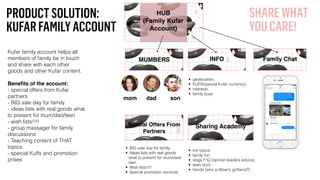 PRODUCTSOLUTION:
KUFARFAMILYACCOUNT
Kufar family account helps all
members of family be in touch
and share with each other
goods and other Kufar content.
Beneﬁts of the account:
- special offers from Kufar
partners
- BIG sale day for family
- ideas lists with real goods what
to present for mum/dad/teen
- wish lists!!!!
- group massager for family
discussions
- Teaching content of THAT
topics
- special Kuffs and promotion
prises
HUB
(Family Kufar
Account)
MUMBERS INFO Family Chat
Special Offers From
Partners
mom dad son
• geolocation,
• KUFS(special Kufar currency),
• interests,
• family buys
• BIG sale day for family
• Ideas lists with real goods
what to present for mum/dad/
teen
• Wish lists!!!!
• Special promotion services
• hot topics
• family fun
• vlogs F*Q (opinion leaders advice)
• tests (fun)
• trends (who is Biber’s girﬂiend?)
Sharing Academy
SHAREWHAT
YOUCARE!
 