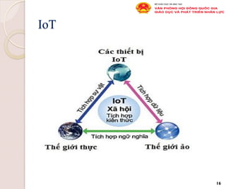 IoT
16
 