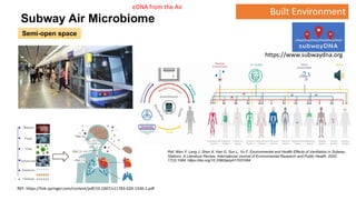 Environmental DNA (eDNA) analysis and applications