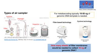 Environmental DNA (eDNA) analysis and applications