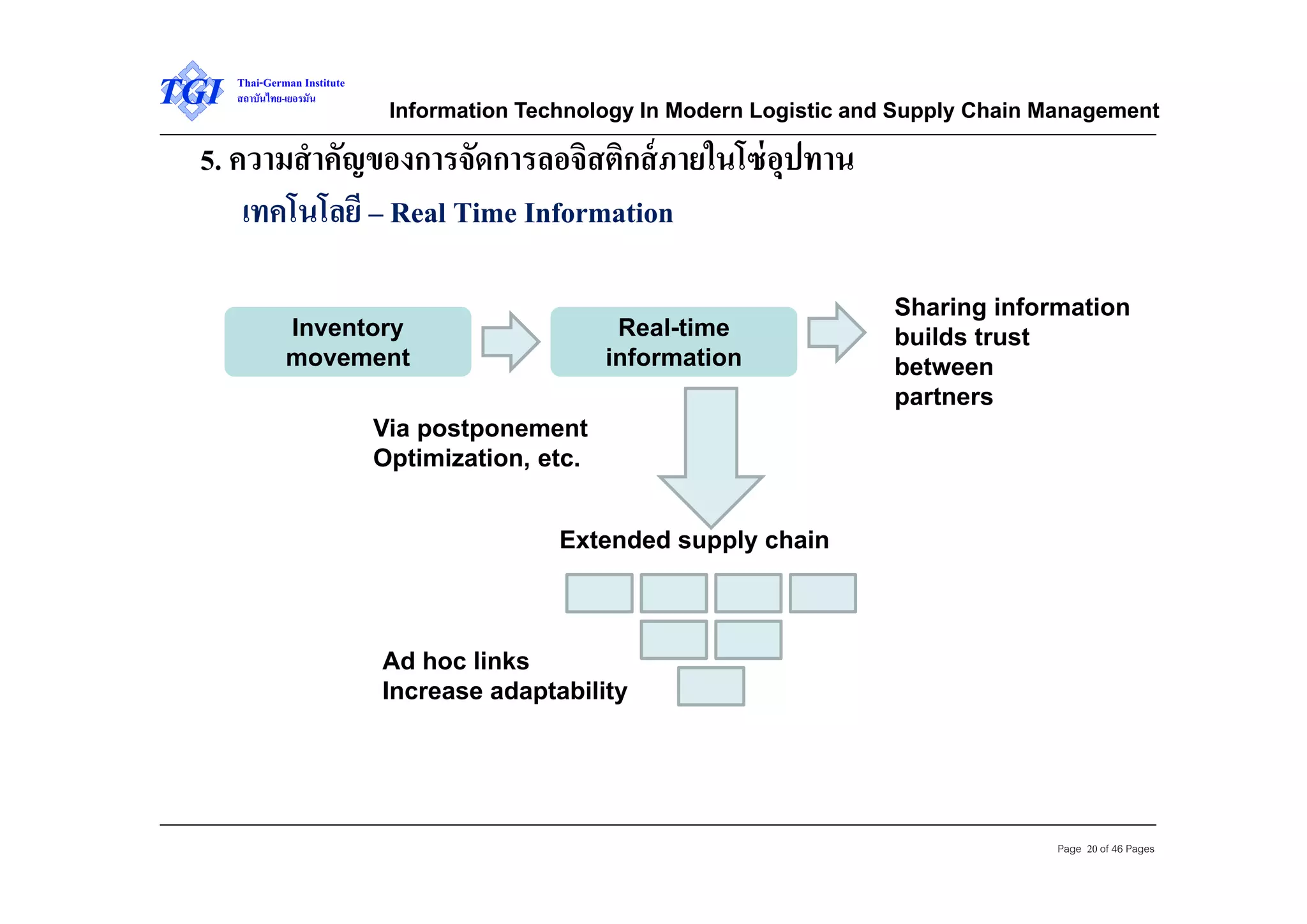 Information technology in modern logistics and supply chain management ...