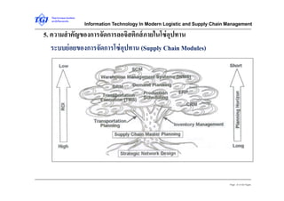 Information technology in modern logistics and supply chain management ...