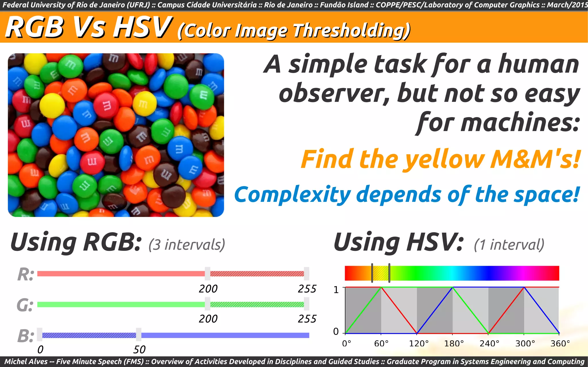 Federal University of Rio de Janeiro (UFRJ) :: Campus Cidade Universitária :: Rio de Janeiro :: Fundão Island :: COPPE/PESC/Laboratory of Computer Graphics :: March/2015
Michel Alves -- Five Minute Speech (FMS) :: Overview of Activities Developed in Disciplines and Guided Studies :: Graduate Program in Systems Engineering and Computing
RGB Vs HSVRGB Vs HSV (Color Image Thresholding)(Color Image Thresholding)
Find the yellow M&M's!
A simple task for a human
observer, but not so easy
for machines:
Complexity depends of the space!
Using RGB:
R:
G:
B:
200 255
200 255
0 50
Using HSV:(3 intervals) (1 interval)
 