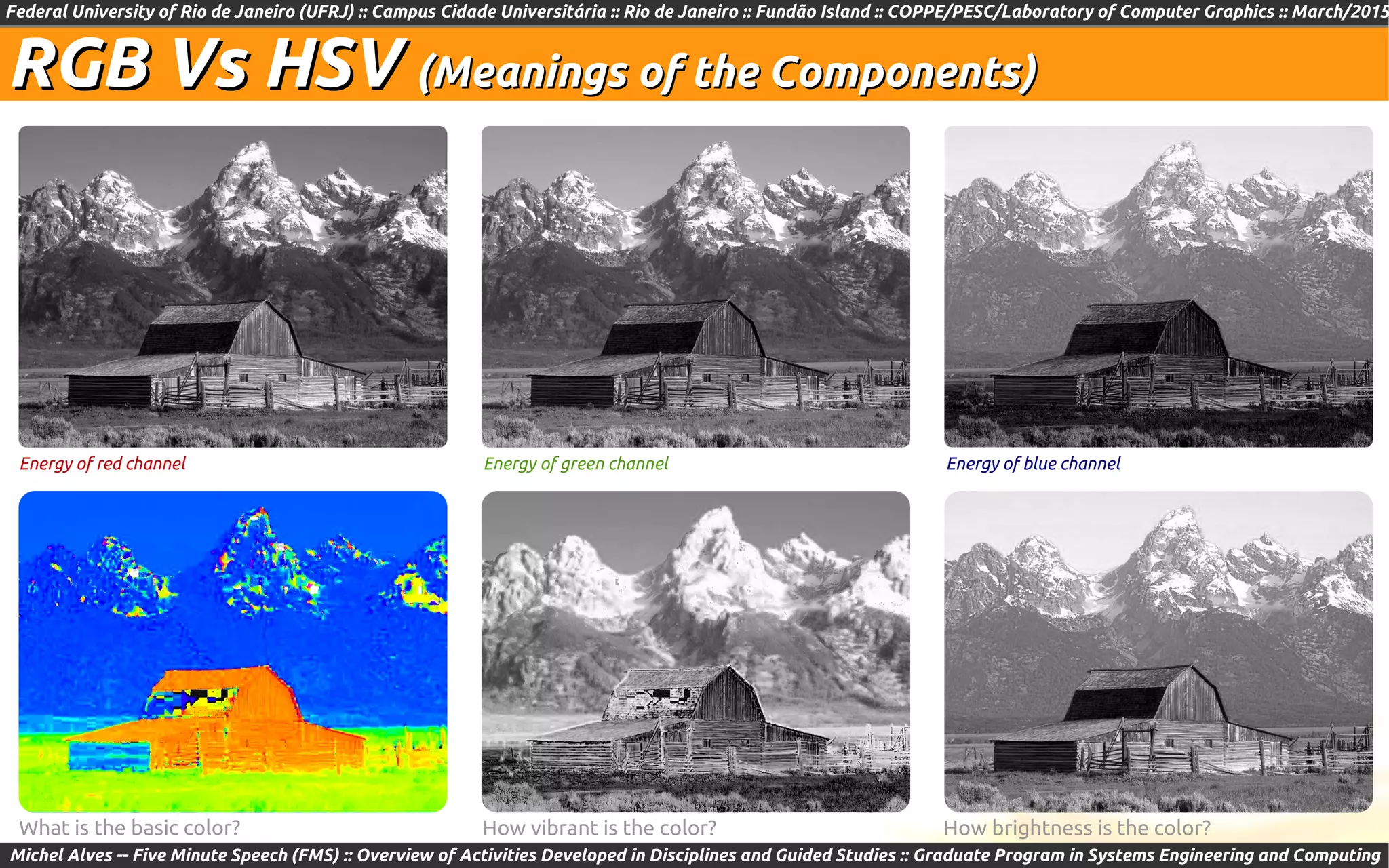 Federal University of Rio de Janeiro (UFRJ) :: Campus Cidade Universitária :: Rio de Janeiro :: Fundão Island :: COPPE/PESC/Laboratory of Computer Graphics :: March/2015
Michel Alves -- Five Minute Speech (FMS) :: Overview of Activities Developed in Disciplines and Guided Studies :: Graduate Program in Systems Engineering and Computing
RGB Vs HSVRGB Vs HSV (Meanings of the Components)(Meanings of the Components)
Energy of red channel Energy of green channel Energy of blue channel
What is the basic color? How vibrant is the color? How brightness is the color?
 