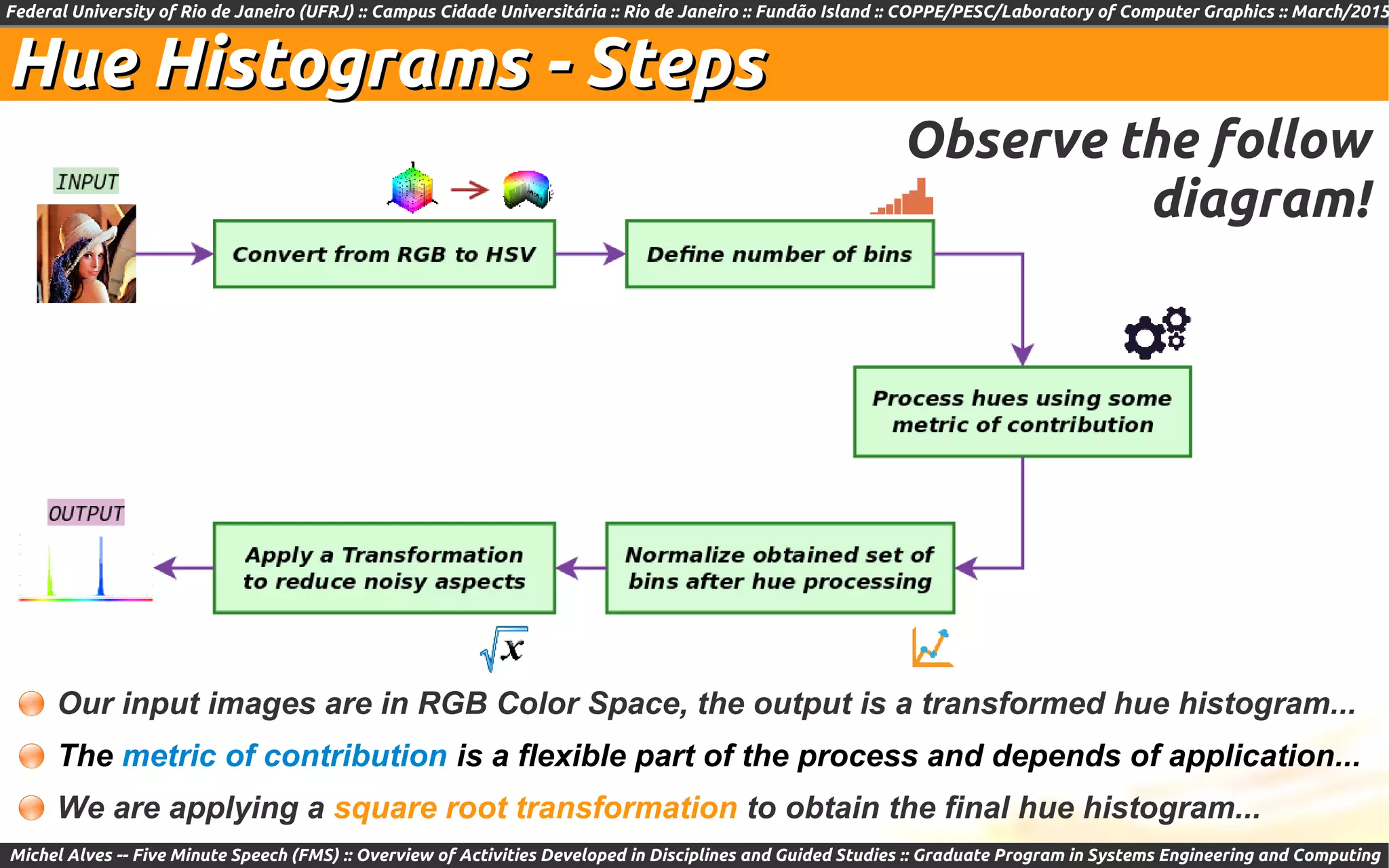 Federal University of Rio de Janeiro (UFRJ) :: Campus Cidade Universitária :: Rio de Janeiro :: Fundão Island :: COPPE/PESC/Laboratory of Computer Graphics :: March/2015
Michel Alves -- Five Minute Speech (FMS) :: Overview of Activities Developed in Disciplines and Guided Studies :: Graduate Program in Systems Engineering and Computing
Hue Histograms - StepsHue Histograms - Steps
Our input images are in RGB Color Space, the output is a transformed hue histogram...
We are applying a square root transformation to obtain the final hue histogram...
Observe the follow
diagram!
The metric of contribution is a flexible part of the process and depends of application...
 