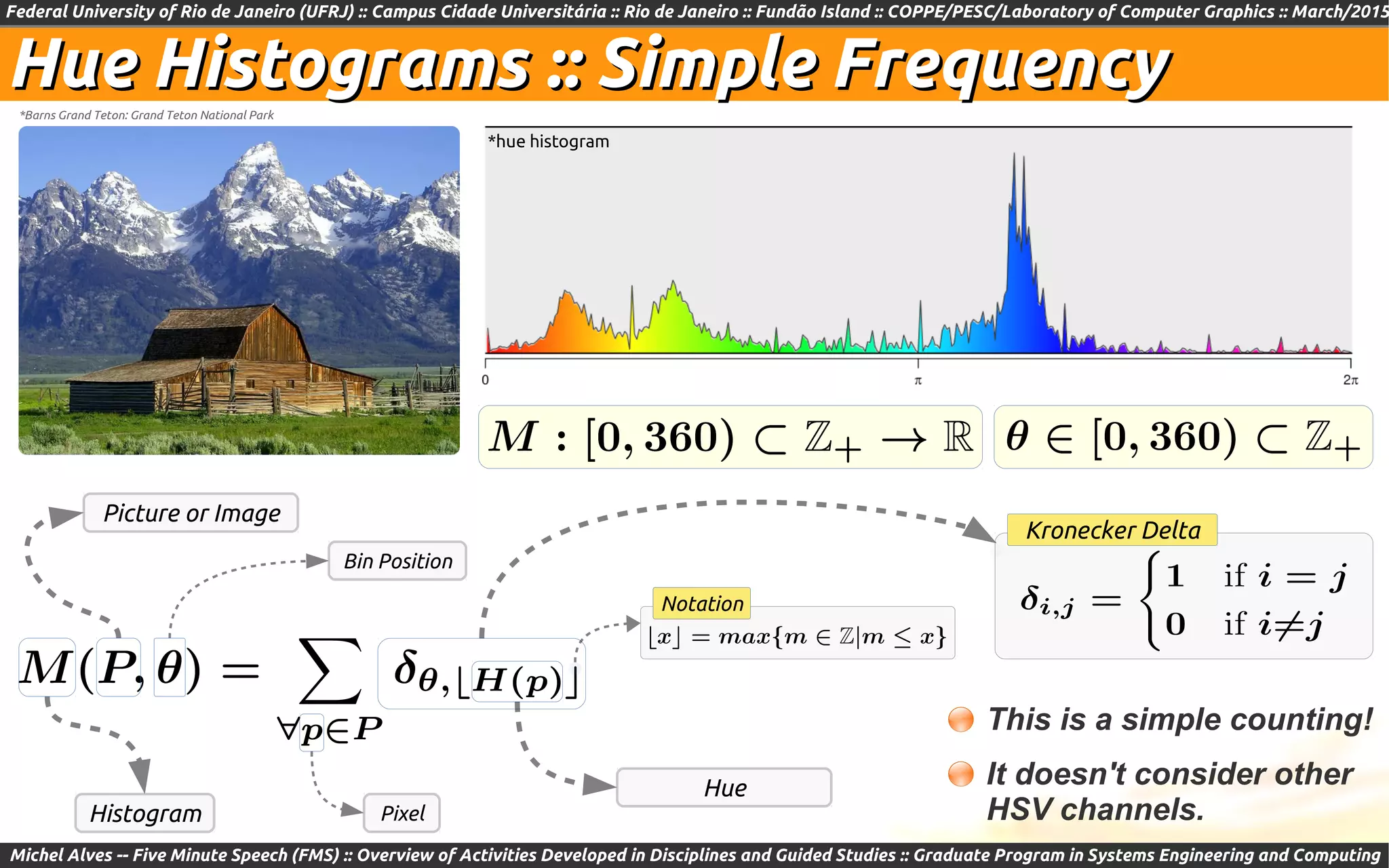 Federal University of Rio de Janeiro (UFRJ) :: Campus Cidade Universitária :: Rio de Janeiro :: Fundão Island :: COPPE/PESC/Laboratory of Computer Graphics :: March/2015
Michel Alves -- Five Minute Speech (FMS) :: Overview of Activities Developed in Disciplines and Guided Studies :: Graduate Program in Systems Engineering and Computing
Hue Histograms :: Simple FrequencyHue Histograms :: Simple Frequency*Barns Grand Teton: Grand Teton National Park
Kronecker Delta
Hue
Picture or Image
*hue histogram
This is a simple counting!
It doesn't consider other
HSV channels.
Bin Position
PixelHistogram
Notation
 