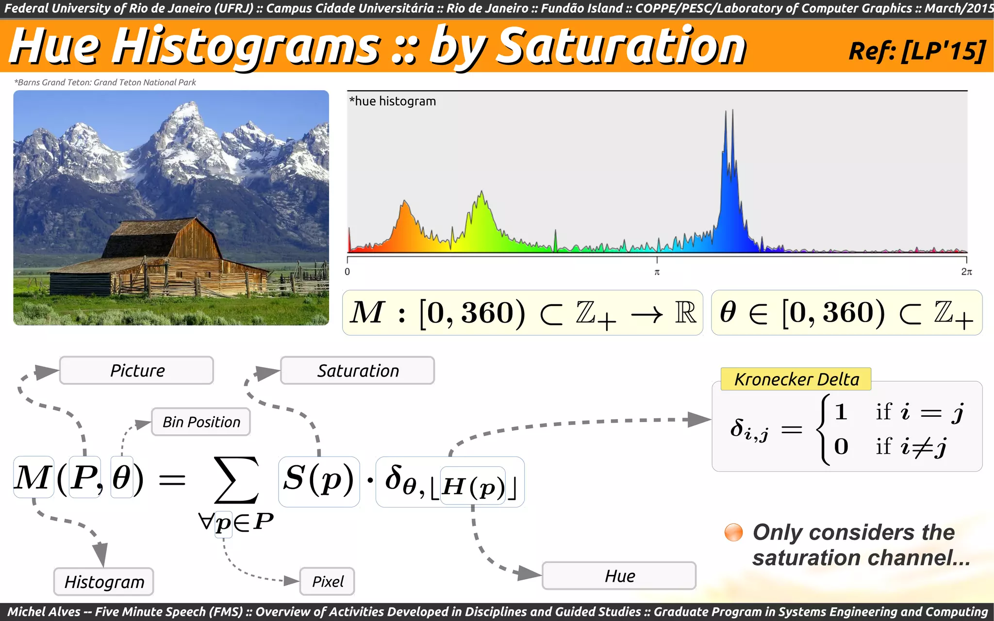 Federal University of Rio de Janeiro (UFRJ) :: Campus Cidade Universitária :: Rio de Janeiro :: Fundão Island :: COPPE/PESC/Laboratory of Computer Graphics :: March/2015
Michel Alves -- Five Minute Speech (FMS) :: Overview of Activities Developed in Disciplines and Guided Studies :: Graduate Program in Systems Engineering and Computing
Hue Histograms :: by SaturationHue Histograms :: by Saturation*Barns Grand Teton: Grand Teton National Park
*hue histogram
Kronecker Delta
Hue
Picture
Only considers the
saturation channel...
Saturation
Ref: [LP'15]
Bin Position
PixelHistogram
 