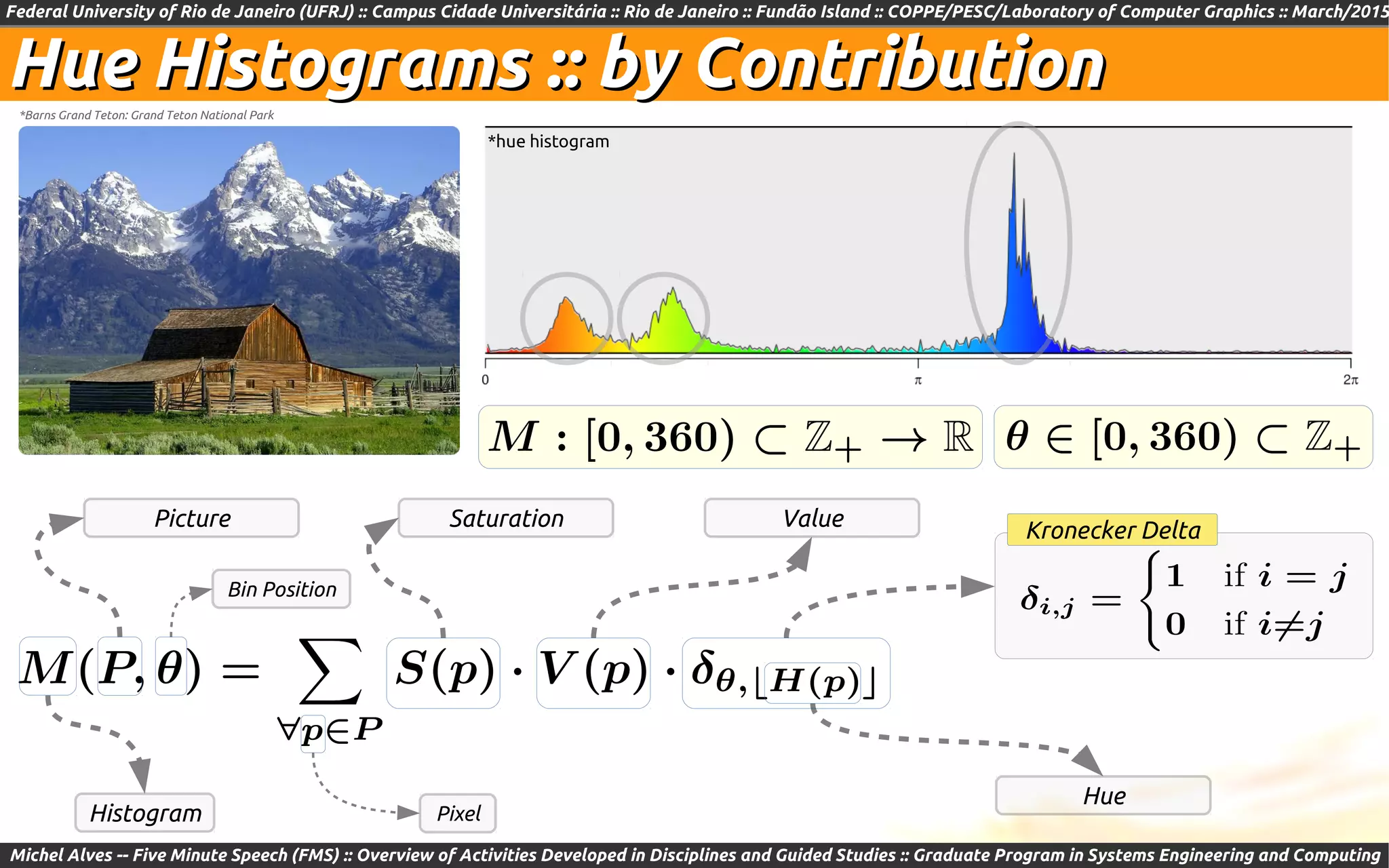 Federal University of Rio de Janeiro (UFRJ) :: Campus Cidade Universitária :: Rio de Janeiro :: Fundão Island :: COPPE/PESC/Laboratory of Computer Graphics :: March/2015
Michel Alves -- Five Minute Speech (FMS) :: Overview of Activities Developed in Disciplines and Guided Studies :: Graduate Program in Systems Engineering and Computing
Hue Histograms :: by ContributionHue Histograms :: by Contribution*Barns Grand Teton: Grand Teton National Park
*hue histogram
Kronecker DeltaSaturation ValuePicture
Hue
Histogram Pixel
Bin Position
 