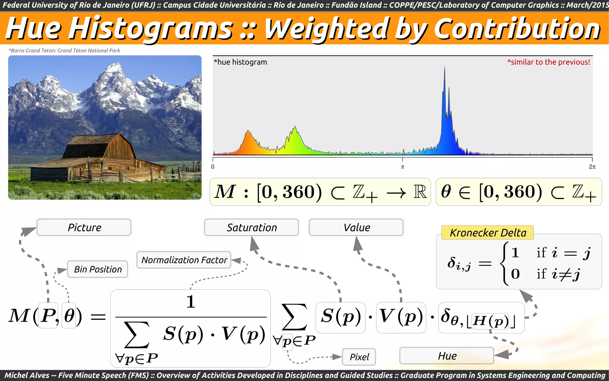 Federal University of Rio de Janeiro (UFRJ) :: Campus Cidade Universitária :: Rio de Janeiro :: Fundão Island :: COPPE/PESC/Laboratory of Computer Graphics :: March/2015
Michel Alves -- Five Minute Speech (FMS) :: Overview of Activities Developed in Disciplines and Guided Studies :: Graduate Program in Systems Engineering and Computing
Hue Histograms ::Hue Histograms :: Weighted by ContributionWeighted by Contribution
*Barns Grand Teton: Grand Teton National Park
*hue histogram
Kronecker DeltaSaturation ValuePicture
Hue
*similar to the previous!
Normalization Factor
Bin Position
Pixel
 