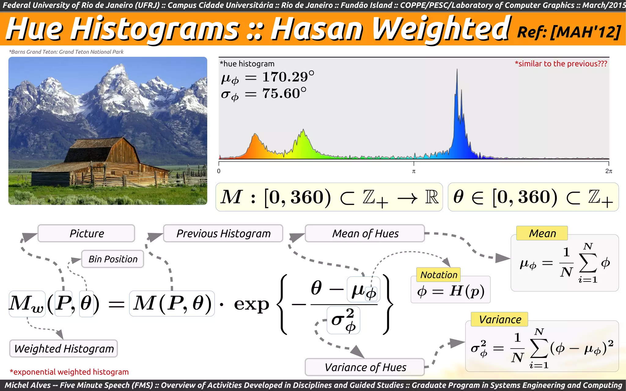 Federal University of Rio de Janeiro (UFRJ) :: Campus Cidade Universitária :: Rio de Janeiro :: Fundão Island :: COPPE/PESC/Laboratory of Computer Graphics :: March/2015
Michel Alves -- Five Minute Speech (FMS) :: Overview of Activities Developed in Disciplines and Guided Studies :: Graduate Program in Systems Engineering and Computing
Hue Histograms :: Hasan WeightedHue Histograms :: Hasan Weighted Ref: [MAH'12]
*hue histogram
*Barns Grand Teton: Grand Teton National Park
Picture Previous Histogram
*exponential weighted histogram
Mean of Hues
*similar to the previous???
Mean
Variance
Variance of Hues
Notation
Weighted Histogram
Bin Position
 