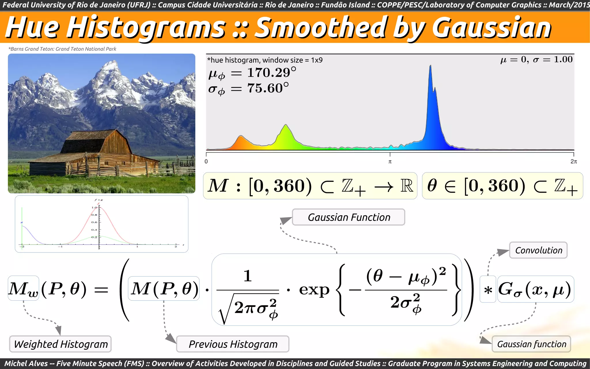 Federal University of Rio de Janeiro (UFRJ) :: Campus Cidade Universitária :: Rio de Janeiro :: Fundão Island :: COPPE/PESC/Laboratory of Computer Graphics :: March/2015
Michel Alves -- Five Minute Speech (FMS) :: Overview of Activities Developed in Disciplines and Guided Studies :: Graduate Program in Systems Engineering and Computing
Hue Histograms ::Hue Histograms :: Smoothed by GaussianSmoothed by Gaussian
*hue histogram, window size = 1x9
*Barns Grand Teton: Grand Teton National Park
Gaussian function
Convolution
Gaussian Function
Previous HistogramWeighted Histogram
 