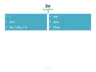 01 present simple-be do does | PPT