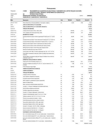S10 Página 10
Presupuesto
"MEJORAMIENTO DE LOS SERVICIO DE AGUA POTABLE Y SANEAMIENTO DEL CENTRO POBLADO CCACCASIRI,
DISTRITO DE ACORIA , PROVINCIA Y DEPARTAMENTO DE HUANCAVELICA"
1102068
Presupuesto
SISTEMA DE AGUA POTABLE
001
Subpresupuesto
MUNICIPALIDAD PROVINIVAL DE HUANCAVELICA 25/09/2023
Costo al
Cliente
Lugar HUANCAVELICA - HUANCAVELICA - HUANCAVELICA
Precio S/. Parcial S/.
Item Descripción Und. Metrado
432.31
25.490
Pintura Anticorrosiva en Estructuras Metalicas - Para Angulos y canales U m2
02.01.07.11.05.01 16.96
LINEA DE CONDUCCION CC. PP. CCACCASIRI
02.02 71,108.31
LINEA DE CONDUCCION CC. PP. CCACCASIRI (1484.00.00 m)
02.02.01 71,108.31
TRABAJOS PRELIMINARES
02.02.01.01 1,083.32
178.08
1,484.000
Limpieza manual de terreno normal - líneas y redes m
02.02.01.01.01 0.12
905.24
1,484.000
Trazo y replanteo inicial c/equipo para líneas y redes m
02.02.01.01.02 0.61
MOVIMIENTO DE TIERRAS
02.02.01.02 40,760.61
11,540.05
220.820
Excavacion Manual de Zanja en Terreno Conglomerado P/Tuberia de 3/4" a 2", (0.5x0.6
m)
m3
02.02.01.02.01 52.26
4,559.95
74.790
Excavacion Manual de Zanja en Terreno Semirocoso P/Tuberia de 3/4" a 2", (0.5x0.6 m) m3
02.02.01.02.02 60.97
4,429.84
60.550
Excavacion Manual de Zanja en Terreno Rocoso P/Tuberia de 3/4" a 2", (0.5x0.6 m) m3
02.02.01.02.03 73.16
248.42
920.080
Refine de Fondo de Zanja en Terreno Conglomerado para Tuberia (b=0.50m) m
02.02.01.02.04 0.27
99.72
311.640
Refine de Fondo de Zanja en Terreno SemiRocoso para Tuberia (b=0.50m) m
02.02.01.02.05 0.32
100.91
252.280
Refine de Fondo de Zanja en Terreno Rocoso para Tuberia (b=0.50m) m
02.02.01.02.06 0.40
3,828.72
1,484.000
Seleccion de material para primer relleno (0.5x0.3m) m
02.02.01.02.07 2.58
1,187.20
1,484.000
Cama de apoyo c/mat. Selecc. En terreno conglomerado p/tub. DN = 1/2"-2", e=0.10m m
02.02.01.02.08 0.80
8,206.52
1,484.000
Primer Relleno Compactado de Zanja para Tuberia Con Material Propio Seleccionado
(0.5x0.2m)
m
02.02.01.02.09 5.53
6,559.28
1,484.000
Segundo Relleno Compactado de Zanja para Tuberia Con Material Comun (0.5x0.3m)
compactado a cada 0.10 m
m
02.02.01.02.10 4.42
SUMINISTRO E INSTALACIONES DE TUBERIAS
02.02.01.03 29,264.38
27,172.04
1,484.000
Tubería de PVC SP NTP 399.002 CLASE10 D = 2" m
02.02.01.03.01 18.31
311.54
1.000
Suministro e Instalacion de accesorios PVC SP C-10 . Linea de Conducion CC. PP.
Ccaccasiri
und
02.02.01.03.02 311.54
1,780.80
1,484.000
Prueba Hidraulica en Agua Potable m
02.02.01.03.03 1.20
CAMARA DE REUNION VISTA ALEGRE (02)
02.03 23,321.10
CAMARA DE REUNION 01
02.03.01 11,700.88
TRABAJOS PRELIMINARES
02.03.01.01 3,601.07
3.21
5.020
Limpieza de Terreno en Estructuras m2
02.03.01.01.01 0.64
9.79
5.020
Trazo, Nivelacion y Replanteo en Estructuras m2
02.03.01.01.02 1.95
390.38
7.470
Excavación manual en terreno conglomerado m3
02.03.01.01.03 52.26
7.38
5.020
Refine, nivelacíon y compactación en terreno conglomerado m2
02.03.01.01.04 1.47
32.07
1.400
Relleno con Material Propio m3
02.03.01.01.05 22.91
202.88
7.590
Retiro y acomodo de material excedente hasta Dp=30m m3
02.03.01.01.06 26.73
108.75
3.020
Concreto f´c = 100 kg/cm2 C/Mezcladora, para solado de estructuras.. m2
02.03.01.01.07 36.01
543.40
66.430
Acero de refuerzo trabajado para estructuras kg
02.03.01.01.08 8.18
524.03
11.880
Encofrado y desencofrado para estructuras m2
02.03.01.01.09 44.11
395.76
0.890
Concreto f´c=175 kg/cm2 C/Mezcladora - Camara Valvula m3
02.03.01.01.10 444.67
336.30
7.040
Tarrajeo con impermeabilizante; mezcla 1:2; e=2 cm, h=1.5 max m2
02.03.01.01.11 47.77
192.54
6.120
Tarrajeo en exteriores, mez. C:A 1:4, e=1.5 cm, h=1.5 m max m2
02.03.01.01.12 31.46
26.29
2.060
Pintura en muros exteriores con esmalte - 2 manos m2
02.03.01.01.13 12.76
61.06
4.060
Pintura Bituminosa para estructra en contacto con terreno m2
02.03.01.01.14 15.04
235.89
1.000
Tapa sanitaria metálica de 0.60m x 0.60m, según diseño und
02.03.01.01.15 235.89
246.63
1.000
Tapa sanitaria metálica de 0.80m x 0.80m, según diseño und
02.03.01.01.16 246.63
37.77
0.100
Concreto f'c= 140 kg/cm2 + 30% P.M. (TM6") C/ Mezcladora m3
02.03.01.01.17 377.71
85.28
1.000
Dado de concreto de 0.30x0.30x0.20m, f´c= 140 kg/cm2 und
02.03.01.01.18 85.28
161.66
2.000
Dado de concreto de 0.10x0.10x0.15m, f´c= 140 kg/cm2 und
02.03.01.01.19 80.83
EQUIPAMIENTO E INSTALACION HIDRAULICA
02.03.01.02 980.30
252.47
1.000
Sum. e inst. de arbol de Ingreso, Ø=2", inc. tub. valvulas y acces. - Camara de Reunion und
02.03.01.02.01 252.47
270.25
1.000
Sum. e inst. de arbol de salida, Ø=2", inc. tub. valvulas y acces. - Camara de Reunion und
02.03.01.02.02 270.25
334.24
1.000
Sum. e inst. de arbol de Limpieza y Rebose, Ø=3", inc. tub. valvulas y acces. - Camara de
Reunion
und
02.03.01.02.03 334.24
123.34
1.000
Sum. e inst. de arbol de Ventilacion, Ø= 2", inc. tub. acces. - Camara de Reunion und
02.03.01.02.04 123.34
25/09/2023 15:38:06
Fecha :
 