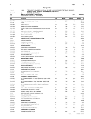 S10 Página 13
Presupuesto
"MEJORAMIENTO DE LOS SERVICIO DE AGUA POTABLE Y SANEAMIENTO DEL CENTRO POBLADO CCACCASIRI,
DISTRITO DE ACORIA , PROVINCIA Y DEPARTAMENTO DE HUANCAVELICA"
1102068
Presupuesto
SISTEMA DE AGUA POTABLE
001
Subpresupuesto
MUNICIPALIDAD PROVINIVAL DE HUANCAVELICA 25/09/2023
Costo al
Cliente
Lugar HUANCAVELICA - HUANCAVELICA - HUANCAVELICA
Precio S/. Parcial S/.
Item Descripción Und. Metrado
259.92
20.370
Pintura en muros exteriores con esmalte - 2 manos m2
02.04.01.07.01 12.76
VARIOS
02.04.01.08 1,430.89
105.46
2.000
Ventilación De F°G° ø 2" und
02.04.01.08.01 52.73
150.93
7.800
Water stop PVC de 6" provision y colocado de junta m
02.04.01.08.02 19.35
211.86
1.000
Suministro de Escalera de aluminio transportable para acceso interno Para reservorio de
V=5m3
und
02.04.01.08.03 211.86
470.65
15.600
Sellado de junta de construccion 1" con junta flexible de poliuretano m
02.04.01.08.04 30.17
1.26
0.010
Sumidero 0.15x0.15x0.20 Piedra Chancada de D=1/2" m3
02.04.01.08.05 125.50
272.61
6.800
Demolicion de estructura existente m3
02.04.01.08.06 40.09
218.12
8.160
Eliminación de Material de Desmonte m3
02.04.01.08.07 26.73
CASETA DE VALVULAS DE RESERVORIO ÑAHUINCUCHO v=5 M3
02.04.02 3,343.92
TRABAJOS PRELIMINARES
02.04.02.01 24.40
6.03
9.420
Limpieza de Terreno en Estructuras m2
02.04.02.01.01 0.64
18.37
9.420
Trazo, Nivelacion y Replanteo en Estructuras m2
02.04.02.01.02 1.95
MOVIMIENTO DE TIERRAS
02.04.02.02 131.43
86.23
1.650
Excavación manual en terreno conglomerado. m3
02.04.02.02.01 52.26
6.67
4.540
Refine, nivelacíon y compactación en terreno conglomerado m2
02.04.02.02.02 1.47
36.66
1.600
Relleno con Material Propio m3
02.04.02.02.03 22.91
1.87
0.070
Retiro y acomodo de material excedente hasta Dp=30m m3
02.04.02.02.04 26.73
OBRAS DE CONCRETO SIMPLE
02.04.02.03 67.70
67.70
1.880
Concreto f´c = 100 kg/cm2 C/Mezcladora, para solado de estructuras.. m2
02.04.02.03.01 36.01
OBRAS DE CONCRETO ARMADO
02.04.02.04 1,193.00
502.42
61.420
Acero de refuerzo trabajado para estructuras kg
02.04.02.04.01 8.18
383.76
8.700
Encofrado y desencofrado para estructuras m2
02.04.02.04.02 44.11
306.82
0.690
Concreto f´c=175 kg/cm2 C/Mezcladora - Camara Valvula m3
02.04.02.04.03 444.67
REVOQUES Y REVESTIMIENTOS
02.04.02.05 177.43
177.43
5.640
Tarrajeo en exteriores, mez. C:A 1:4, e=1.5 cm, h=1.5 m max m2
02.04.02.05.01 31.46
CARPINTERIA METALICA Y HERRERIA
02.04.02.06 244.37
244.37
1.000
Tapa sanitaria metálica de 0.70m x 0.70m,según diseño und
02.04.02.06.01 244.37
PINTURA
02.04.02.07 71.97
71.97
5.640
Pintura en muros exteriores con esmalte - 2 manos m2
02.04.02.07.01 12.76
EQUIPAMIENTO E INSTALACION HIDRAULICA
02.04.02.08 1,269.11
375.50
1.000
Sum. e inst. de arbol de INGRESO, Ø= 2", inc. tub., valvulas y acces. - caseta de valvulas
reservorio
und
02.04.02.08.01 375.50
346.68
1.000
Sum. e inst. de arbol de salida, Ø= 2" , inc. tub., valvulas y acces. - caseta de valvulas
reservorio
und
02.04.02.08.02 346.68
546.93
1.000
Sum. e inst. de sistema de limpieza y rebose, Ø=3", caseta de valvulas dereservorio und
02.04.02.08.03 546.93
VARIOS
02.04.02.09 164.51
60.34
2.000
Sellado de junta de construccion 1" con junta flexible de poliuretano m
02.04.02.09.01 30.17
85.28
1.000
Dado de concreto de 0.30x0.30x0.20m, f´c= 140 kg/cm2 und
02.04.02.09.02 85.28
18.89
0.050
Concreto f'c= 140 kg/cm2 + 30% P.M. (TM6") C/ Mezcladora m3
02.04.02.09.03 377.71
CERCO PERIMETRICO - RESERVORIO ÑAHUINCUCHO V=5M3
02.04.03 8,418.88
TRABAJOS PRELIMINARES
02.04.03.01 38.00
6.75
25.000
Limpieza de Terreno Manual en Cerco Perimetrico m
02.04.03.01.01 0.27
31.25
25.000
Trazo y Replanteo Inicial c/ Equipo para Cerco Perimetrico m
02.04.03.01.02 1.25
MOVIMIENTO DE TIERRAS
02.04.03.02 103.84
64.28
1.230
Excavación manual en terreno conglomerado m3
02.04.03.02.01 52.26
39.56
1.480
Retiro y acomodo de material excedente hasta Dp=30m m3
02.04.03.02.02 26.73
OBRAS DE CONCRETO SIMPLE
02.04.03.03 577.53
577.53
1.230
Dado de Concreto f´c=140 kg/cm2 C/Mezcladora m3
02.04.03.03.01 469.54
CARPINTERIA METALICA Y HERRERIA
02.04.03.04 7,154.92
2,396.13
33.000
Columna de Fierro Galvanizado 2" x 3.00m und
02.04.03.04.01 72.61
25/09/2023 15:38:06
Fecha :
 