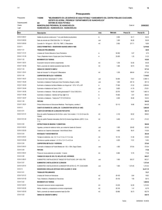 S10 Página 18
Presupuesto
"MEJORAMIENTO DE LOS SERVICIO DE AGUA POTABLE Y SANEAMIENTO DEL CENTRO POBLADO CCACCASIRI,
DISTRITO DE ACORIA , PROVINCIA Y DEPARTAMENTO DE HUANCAVELICA"
1102068
Presupuesto
SISTEMA DE AGUA POTABLE
001
Subpresupuesto
MUNICIPALIDAD PROVINIVAL DE HUANCAVELICA 25/09/2023
Costo al
Cliente
Lugar HUANCAVELICA - HUANCAVELICA - HUANCAVELICA
Precio S/. Parcial S/.
Item Descripción Und. Metrado
60.34
2.000
Sellado de junta de construccion 1" con junta flexible de poliuretano m
02.04.10.09.01 30.17
85.28
1.000
Dado de concreto de 0.30x0.30x0.20m, f´c= 140 kg/cm2 und
02.04.10.09.02 85.28
18.89
0.050
Concreto f'c= 140 kg/cm2 + 30% P.M. (TM6") C/ Mezcladora m3
02.04.10.09.03 377.71
CERCO PERIMETRICO - RESERVORIO BUENOS AIRES V=5M3
02.04.11 8,418.88
TRABAJOS PRELIMINARES
02.04.11.01 38.00
6.75
25.000
Limpieza de Terreno Manual en Cerco Perimetrico m
02.04.11.01.01 0.27
31.25
25.000
Trazo y Replanteo Inicial c/ Equipo para Cerco Perimetrico m
02.04.11.01.02 1.25
MOVIMIENTO DE TIERRAS
02.04.11.02 103.84
64.28
1.230
Excavación manual en terreno conglomerado m3
02.04.11.02.01 52.26
39.56
1.480
Retiro y acomodo de material excedente hasta Dp=30m m3
02.04.11.02.02 26.73
OBRAS DE CONCRETO SIMPLE
02.04.11.03 577.53
577.53
1.230
Dado de Concreto f´c=140 kg/cm2 C/Mezcladora m3
02.04.11.03.01 469.54
CARPINTERIA METALICA Y HERRERIA
02.04.11.04 7,154.92
2,396.13
33.000
Columna de Fierro Galvanizado 2" x 3.00m und
02.04.11.04.01 72.61
297.16
1.000
Suministro e Instalacion Puerta para Cerco Perimetrico (Angulo y malla) und
02.04.11.04.02 297.16
2,095.94
77.000
Suministro e Instalacion de Marco Metalico con Angulo de 1 1/2"x1 1/2"x x1/8" m
02.04.11.04.03 27.22
275.81
6.600
Suministro e Instalacion de Canal U 3"x4.1 und
02.04.11.04.04 41.79
1,564.10
22.070
Suministro e Instalacion - Paño de malla galvanizada N° 12 de 2.30x2.30 m. m
02.04.11.04.05 70.87
380.25
75.000
Suministro e Instalacion - Alambre de Puas 3@0.10 m m
02.04.11.04.06 5.07
145.53
5.500
Suministro e Instalacion - Tuberia de Fº Gº D=2"x0.50 mt. m
02.04.11.04.07 26.46
PINTURA
02.04.11.05 544.59
544.59
32.110
Pintura Anticorrosiva en Estructuras Metalicas - Para Angulos y canales U m2
02.04.11.05.01 16.96
CASETA DE MUROS DE LADRILLOS - CLORADOR POR GOTEO (01 UND)
02.04.12 3,882.89
CASETA DE SISTEMA DE CLORACION POR GOTEO
02.04.12.01 522.15
308.83
5.130
Muro de Ladrillo Pandereta de 24x12x10cm, Junta 1.5cm mortero 1:1:5 ( En El muro De
Caseta)
m2
02.04.12.01.01 60.20
213.32
4.490
Muro de Ladrillo Panereta Intercadalo (24x12x10) Amarre Soga Mortero JUNTA 1.5 cm,
1:1:5
m2
02.04.12.01.02 47.51
ESTRUCTURAS DE MADERA Y COBERTURA
02.04.12.02 500.96
325.90
1.000
Viguetas y correas de madera en techo, por unidad de Caseta de Cloracion und
02.04.12.02.01 325.90
175.06
4.800
Cobertura con Calamina Galvanizada 1.8mx0.83mx0.30mm m2
02.04.12.02.02 36.47
REVOQUES Y REVESTIMIENTOS
02.04.12.03 393.49
318.69
10.130
Tarrajeo en exteriores, mez. C:A 1:4, e=1.5 cm, h=1.5 m max m2
02.04.12.03.01 31.46
74.80
4.200
Derrrame en puertas ventanas h =0.10 m, C:A 1:2, e=2.0 cm m
02.04.12.03.02 17.81
CARPINTERIA METALICA Y HERRERIA
02.04.12.04 373.04
373.04
1.000
Suministro e Instalacion de Puerta Metalica de 1.50 x 1.00m, Según Diseño und
02.04.12.04.01 373.04
PINTURA
02.04.12.05 77.58
77.58
6.080
Pintura en muros exteriores con esmalte - 2 manos m2
02.04.12.05.01 12.76
TANQUE DE AGUA DE 250 LTS, INCLUYE ACC. INTERNOS
02.04.12.06 642.27
642.27
1.000
SUMINISTRO E INSTALACION DE TANQUE DE POLIETILENO, CAP.=250 LTRS und
02.04.12.06.01 642.27
SUMINISTRO E INSTALACION DE CLORADOR
02.04.12.07 1,373.40
1,373.40
1.000
SUMINISTRO E INSTALACION DE CLORADOR POR GOTEO CC. PP. CCACCASIRI und
02.04.12.07.01 1,373.40
RESERVORIO CIRCULAR APOYADO VISTA ALEGRE V= 30 M3
02.04.13 34,471.76
TRABAJOS PRELIMINARES
02.04.13.01 75.37
18.62
29.100
Limpieza de Terreno en Estructuras m2
02.04.13.01.01 0.64
56.75
29.100
Trazo, Nivelacion y Replanteo en Estructuras m2
02.04.13.01.02 1.95
MOVIMIENTO DE TIERRAS
02.04.13.02 1,809.56
1,214.00
23.230
Excavación manual en terreno conglomerado m3
02.04.13.02.01 52.26
42.78
29.100
Refine, nivelacíon y compactación en terreno conglomerado m2
02.04.13.02.02 1.47
552.78
20.680
Retiro y acomodo de material excedente hasta Dp=30m m3
02.04.13.02.03 26.73
OBRAS DE CONCRETO SIMPLE
02.04.13.03 630.70
25/09/2023 15:38:06
Fecha :
 