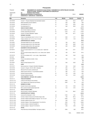 S10 Página 4
Presupuesto
"MEJORAMIENTO DE LOS SERVICIO DE AGUA POTABLE Y SANEAMIENTO DEL CENTRO POBLADO CCACCASIRI,
DISTRITO DE ACORIA , PROVINCIA Y DEPARTAMENTO DE HUANCAVELICA"
1102068
Presupuesto
SISTEMA DE AGUA POTABLE
001
Subpresupuesto
MUNICIPALIDAD PROVINIVAL DE HUANCAVELICA 25/09/2023
Costo al
Cliente
Lugar HUANCAVELICA - HUANCAVELICA - HUANCAVELICA
Precio S/. Parcial S/.
Item Descripción Und. Metrado
589.11
1.760
Concreto f´c = 100 kg/cm2 C/Mezcladora Para Impermeabilizar Captacion m3
02.01.03.03.02 334.72
48.60
0.350
Material Impermeable (LECHO DE CEMENTO) m3
02.01.03.03.03 138.87
106.54
0.700
Grava Seleccionada 11/2" a 2" m3
02.01.03.03.04 152.20
437.05
2.640
Grava Seleccionada 3/4" a 1" m3
02.01.03.03.05 165.55
OBRAS DE CONCRETO ARMADO
02.01.03.04 3,271.97
1,129.09
138.030
Acero de refuerzo trabajado para estructuras kg
02.01.03.04.01 8.18
1,018.94
23.100
Encofrado y desencofrado para estructuras m2
02.01.03.04.02 44.11
1,123.94
2.090
Concreto f´c=210 kg/cm2 C/Mezcladora - Captacion m3
02.01.03.04.03 537.77
REVOQUES Y ENLUCIDOS
02.01.03.05 964.32
666.39
13.950
Tarrajeo con impermeabilizante; mezcla 1:2; e=2 cm, h=1.5 max m2
02.01.03.05.01 47.77
297.93
9.470
Tarrajeo en exteriores, mez. C:A 1:4, e=1.5 cm, h=1.5 m max m2
02.01.03.05.02 31.46
CARPINTERIA METALICA Y HERRERIA
02.01.03.06 884.24
244.37
1.000
Tapa sanitaria metálica de 0.70m x 0.70m, según diseño und
02.01.03.06.01 244.37
168.09
1.000
Tapa sanitaria metálica de 0.50m x 0.65m, Según Diseño und
02.01.03.06.02 168.09
471.78
2.000
Tapa sanitaria metálica de 0.60m x 0.60m, según diseño und
02.01.03.06.03 235.89
EQUIPAMIENTO E INSTALACION HIDRAULICA
02.01.03.07 876.20
419.71
1.000
Sum. e inst. de arbol de salida, Ø= (2") , inc. tub., valvulas y acces. - Captacion tipo
manatial
und
02.01.03.07.01 419.71
376.14
1.000
Sum. e inst. de arbol de rebose y limpieza, Ø=(3"), inc. tub., valvulas y acces. -Captacion
Manantial
und
02.01.03.07.02 376.14
80.35
1.000
Sum. e inst. de ventilación, Ø=(2") , inc. tub., y acces. - Captacion Manantial und
02.01.03.07.03 80.35
PINTURA
02.01.03.08 92.25
92.25
7.230
Pintura en muros exteriores con esmalte - 2 manos m2
02.01.03.08.01 12.76
FILTROS
02.01.03.09 5.02
5.02
0.040
Relleno con Piedra Chancada de 1/2"-34" m3
02.01.03.09.01 125.50
VARIOS
02.01.03.10 350.39
85.28
1.000
Dado de concreto de f´c=140 kg/cm2, 0.30x0.30x0.20 C/Mezcladora und
02.01.03.10.01 85.28
18.89
0.050
Concreto f'c= 140 kg/cm2 + 30% P.M. (TM6") C/ Mezcladora m3
02.01.03.10.02 377.71
65.79
3.400
Water stop PVC de 6" provision y colocado de junta m
02.01.03.10.03 19.35
84.48
2.800
Sellado de junta de construccion 1" con junta flexible de poliuretano m
02.01.03.10.04 30.17
48.91
1.220
Demolicion de estructura existente m3
02.01.03.10.05 40.09
47.04
1.760
Eliminación de Material de Desmonte m3
02.01.03.10.06 26.73
CERCO PERIMETRICO - CAPTACION - VISTA ALEGRE 03
02.01.03.11 6,940.42
TRABAJOS PRELIMINARES
02.01.03.11.01 30.40
5.40
20.000
Limpieza de Terreno Manual en Cerco Perimetrico m
02.01.03.11.01.01 0.27
25.00
20.000
Trazo y Replanteo Inicial c/ Equipo para Cerco Perimetrico m
02.01.03.11.01.02 1.25
MOVIMIENTO DE TIERRAS
02.01.03.11.02 85.12
52.78
1.010
Excavación manual en terreno conglomerado m3
02.01.03.11.02.01 52.26
32.34
1.210
Retiro y acomodo de material excedente hasta Dp=30m m3
02.01.03.11.02.02 26.73
OBRAS DE CONCRETO SIMPLE
02.01.03.11.03 474.24
474.24
1.010
Dado de Concreto f´c=140 kg/cm2 C/Mezcladora m3
02.01.03.11.03.01 469.54
CARPINTERIA METALICA Y HERRERIA
02.01.03.11.04 5,918.35
1,960.47
27.000
Columna de Fierro Galvanizado 2" x 3.00m und
02.01.03.11.04.01 72.61
297.16
1.000
Suministro e Instalacion Puerta para Cerco Perimetrico (Angulo y malla) und
02.01.03.11.04.02 297.16
1,714.86
63.000
Suministro e Instalacion de Marco Metalico con Angulo de 1 1/2"x1 1/2"x x1/8" m
02.01.03.11.04.03 27.22
225.67
5.400
Suministro e Instalacion de Canal U 3"x4.1 und
02.01.03.11.04.04 41.79
1,296.92
18.300
Suministro e Instalacion - Paño de malla galvanizada N° 12 de 2.30x2.30 m. m
02.01.03.11.04.05 70.87
304.20
60.000
Suministro e Instalacion - Alambre de Puas 3@0.10 m m
02.01.03.11.04.06 5.07
119.07
4.500
Suministro e Instalacion - Tuberia de Fº Gº D=2"x0.50 mt. m
02.01.03.11.04.07 26.46
PINTURA
02.01.03.11.05 432.31
432.31
25.490
Pintura Anticorrosiva en Estructuras Metalicas - Para Angulos y canales U m2
02.01.03.11.05.01 16.96
25/09/2023 15:38:06
Fecha :
 