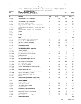 S10 Página 8
Presupuesto
"MEJORAMIENTO DE LOS SERVICIO DE AGUA POTABLE Y SANEAMIENTO DEL CENTRO POBLADO CCACCASIRI,
DISTRITO DE ACORIA , PROVINCIA Y DEPARTAMENTO DE HUANCAVELICA"
1102068
Presupuesto
SISTEMA DE AGUA POTABLE
001
Subpresupuesto
MUNICIPALIDAD PROVINIVAL DE HUANCAVELICA 25/09/2023
Costo al
Cliente
Lugar HUANCAVELICA - HUANCAVELICA - HUANCAVELICA
Precio S/. Parcial S/.
Item Descripción Und. Metrado
244.37
1.000
Tapa sanitaria metálica de 0.70m x 0.70m, según diseño und
02.01.06.06.01 244.37
168.09
1.000
Tapa sanitaria metálica de 0.50m x 0.65m, Según Diseño und
02.01.06.06.02 168.09
471.78
2.000
Tapa sanitaria metálica de 0.60m x 0.60m, según diseño und
02.01.06.06.03 235.89
EQUIPAMIENTO E INSTALACION HIDRAULICA
02.01.06.07 876.20
419.71
1.000
Sum. e inst. de arbol de salida, Ø= (2") , inc. tub., valvulas y acces. - Captacion tipo
manatial
und
02.01.06.07.01 419.71
376.14
1.000
Sum. e inst. de arbol de rebose y limpieza, Ø=(3"), inc. tub., valvulas y acces. -Captacion
Manantial
und
02.01.06.07.02 376.14
80.35
1.000
Sum. e inst. de ventilación, Ø=(2") , inc. tub., y acces. - Captacion Manantial und
02.01.06.07.03 80.35
PINTURA
02.01.06.08 92.25
92.25
7.230
Pintura en muros exteriores con esmalte - 2 manos m2
02.01.06.08.01 12.76
FILTROS
02.01.06.09 5.02
5.02
0.040
Relleno con Piedra Chancada de 1/2"-34" m3
02.01.06.09.01 125.50
VARIOS
02.01.06.10 359.08
85.28
1.000
Dado de concreto de f´c=140 kg/cm2, 0.30x0.30x0.20 C/Mezcladora und
02.01.06.10.01 85.28
18.89
0.050
Concreto f'c= 140 kg/cm2 + 30% P.M. (TM6") C/ Mezcladora m3
02.01.06.10.02 377.71
65.79
3.400
Water stop PVC de 6" provision y colocado de junta m
02.01.06.10.03 19.35
84.48
2.800
Sellado de junta de construccion 1" con junta flexible de poliuretano m
02.01.06.10.04 30.17
53.32
1.330
Demolicion de estructura existente m3
02.01.06.10.05 40.09
51.32
1.920
Eliminación de Material de Desmonte m3
02.01.06.10.06 26.73
CERCO PERIMETRICO - CAPTACION - UNION CENTRO
02.01.06.11 6,940.42
TRABAJOS PRELIMINARES
02.01.06.11.01 30.40
5.40
20.000
Limpieza de Terreno Manual en Cerco Perimetrico m
02.01.06.11.01.01 0.27
25.00
20.000
Trazo y Replanteo Inicial c/ Equipo para Cerco Perimetrico m
02.01.06.11.01.02 1.25
MOVIMIENTO DE TIERRAS
02.01.06.11.02 85.12
52.78
1.010
Excavación manual en terreno conglomerado m3
02.01.06.11.02.01 52.26
32.34
1.210
Retiro y acomodo de material excedente hasta Dp=30m m3
02.01.06.11.02.02 26.73
OBRAS DE CONCRETO SIMPLE
02.01.06.11.03 474.24
474.24
1.010
Dado de Concreto f´c=140 kg/cm2 C/Mezcladora m3
02.01.06.11.03.01 469.54
CARPINTERIA METALICA Y HERRERIA
02.01.06.11.04 5,918.35
1,960.47
27.000
Columna de Fierro Galvanizado 2" x 3.00m und
02.01.06.11.04.01 72.61
297.16
1.000
Suministro e Instalacion Puerta para Cerco Perimetrico (Angulo y malla) und
02.01.06.11.04.02 297.16
1,714.86
63.000
Suministro e Instalacion de Marco Metalico con Angulo de 1 1/2"x1 1/2"x x1/8" m
02.01.06.11.04.03 27.22
225.67
5.400
Suministro e Instalacion de Canal U 3"x4.1 und
02.01.06.11.04.04 41.79
1,296.92
18.300
Suministro e Instalacion - Paño de malla galvanizada N° 12 de 2.30x2.30 m. m
02.01.06.11.04.05 70.87
304.20
60.000
Suministro e Instalacion - Alambre de Puas 3@0.10 m m
02.01.06.11.04.06 5.07
119.07
4.500
Suministro e Instalacion - Tuberia de Fº Gº D=2"x0.50 mt. m
02.01.06.11.04.07 26.46
PINTURA
02.01.06.11.05 432.31
432.31
25.490
Pintura Anticorrosiva en Estructuras Metalicas - Para Angulos y canales U m2
02.01.06.11.05.01 16.96
CAPTACION TIPO LADERA - CAPTACION BUENOS AIRES (01 UND)
02.01.07 16,101.11
TRABAJOS PRELIMINARES
02.01.07.01 441.16
427.60
10.000
Encausamiento de Cursos de Agua m
02.01.07.01.01 42.76
5.04
7.880
Limpieza de Terreno en Estructuras m2
02.01.07.01.02 0.64
8.52
4.370
Trazo, Nivelacion y Replanteo en Estructuras m2
02.01.07.01.03 1.95
MOVIMIENTO DE TIERRAS
02.01.07.02 971.36
423.31
8.100
Excavación manual en terreno conglomerado bajo agua m3
02.01.07.02.01 52.26
225.76
4.320
Excavacion manual para Zanja de Coronacíon m3
02.01.07.02.02 52.26
10.73
7.300
Refine, nivelacíon y compactación en terreno conglomerado m2
02.01.07.02.03 1.47
21.54
0.940
Relleno con Material Propio m3
02.01.07.02.04 22.91
290.02
10.850
Retiro y acomodo de material excedente hasta Dp=30m m3
02.01.07.02.05 26.73
OBRAS DE CONCRETO SIMPLE
02.01.07.03 1,296.02
25/09/2023 15:38:06
Fecha :
 