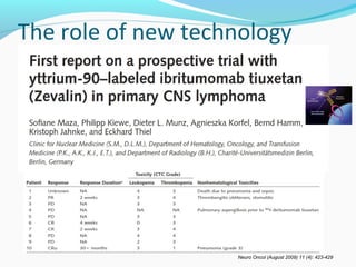 The role of new technology
Neuro Oncol (August 2009) 11 (4): 423-429
 