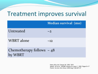 Treatment improves survival
Median survival (mo)
Untreated ~2
WBRT alone ~12
Chemotherapy follows
by WBRT
~ 48
Henry JM et al. Cancer 34: 1293, 1974
Nelson DF et al. IJROBP Volume 23, Issue 1, 1992, Pages 9–17
Ferreri AJ et al. Ann Oncol. 2000 Aug;11(8):927-37
 