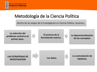 01 Primera semana Metodología de la investigación política I.pptx