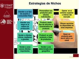 Estrategias de Nichos
Atender a un tipo
de usuario o
consumidor final
Atender una
etapa en la
cadena de
producción
Vender a clientes
chicos, medianos
o grandes
Vender a unos
pocos clientes
importantes
Vender a una
determinada área
geográfica
Producir un solo
producto o línea
de productos
Producir cierto
tipo de artículos o
característica de
producto
Personalizar sus
productos para
clientes
individuales
Operar en el
extremo superior
o inferior del
mercado
Ofrecer servicios
no disponibles en
otras empresas
Hacer un
producto para
servir sólo a un
canal
 