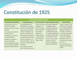 Constitución de 1925
 