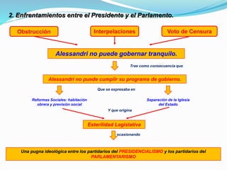 2. Enfrentamientos entre el Presidente y el Parlamento.
Alessandri no puede gobernar tranquilo.
Obstrucción Voto de CensuraInterpelaciones
Trae como consecuencia que
Alessandri no puede cumplir su programa de gobierno.
Reformas Sociales: habitación
obrera y previsión social
Separación de la Iglesia
del Estado
Que se expresaba en
Esterilidad Legislativa
Y que origina
ocasionando
Una pugna ideológica entre los partidarios del PRESIDENCIALISMO y los partidarios del
PARLAMENTARISMO
 