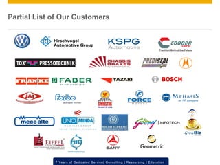 © 2012 SAP AG. All rights reserved. ‹#›7 Years of Dedicated Service| Consulting | Resourcing | Education
Partial List of Our Customers
 