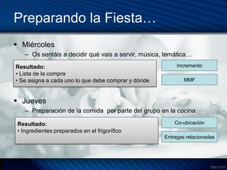 Preparando la Fiesta…
 Miércoles
    – Os sentáis a decidir qué vais a servir, música, temática…
Resultado:                                                Incremento
    – de
• Lista e la compra
• Se asigna a cada uno lo que debe comprar y dónde           MMF



 Jueves
    – Preparación de la comida por parte del grupo en la cocina

 Resultado:                                              Co-ubicación
 • Ingredientes preparados en el frigorífico
                                                     Entregas relacionadas
 