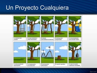 Un Proyecto Cualquiera
 