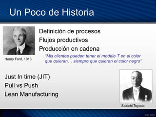 Un Poco de Historia
                   Definición de procesos
                   Flujos productivos
                   Producción en cadena
                     “Mis clientes pueden tener el modelo T en el color
Henry Ford, 1913
                     que quieran… siempre que quieran el color negro”


Just In time (JIT)
Pull vs Push
Lean Manufacturing
                                                            Sakichi Toyoda
 